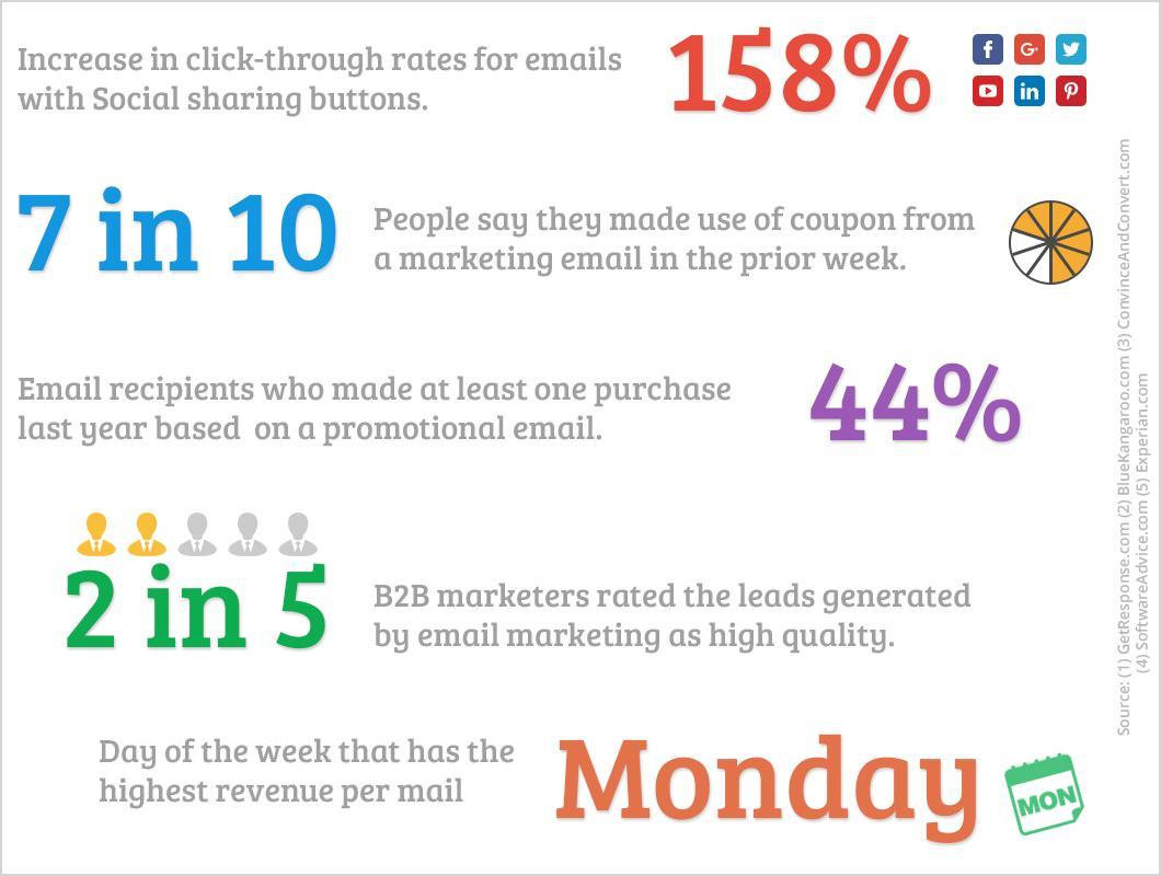 Useful Email Facts