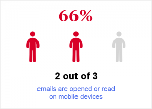 More Emails on Mobile Devices