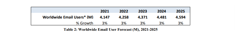 Radicati_email_users_2021-2025