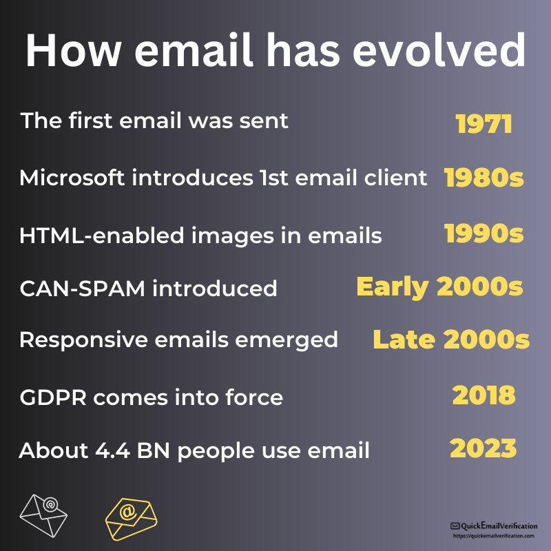 Email_evolution