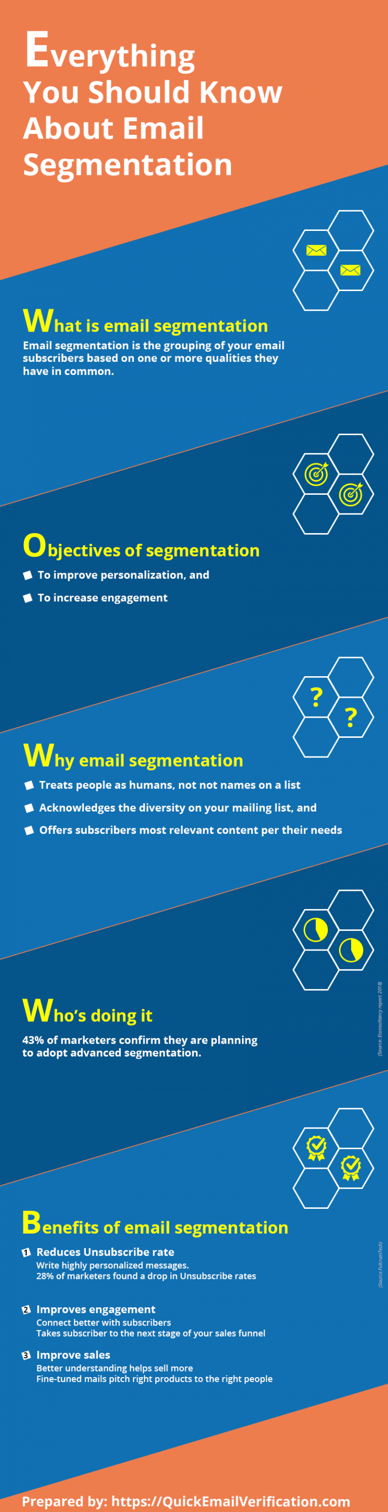 email-list-segmentation-benefits-in-email-marketing