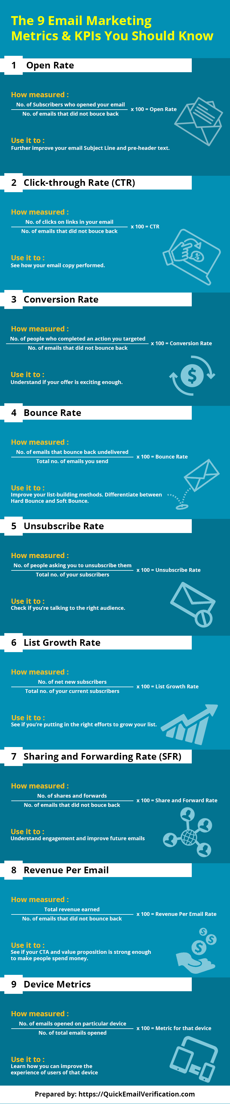 email-marketing-metrics-KPIs-important