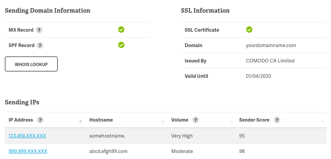 Sample Sender Score Return Path