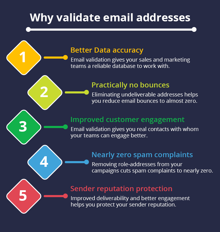 why-email-verification