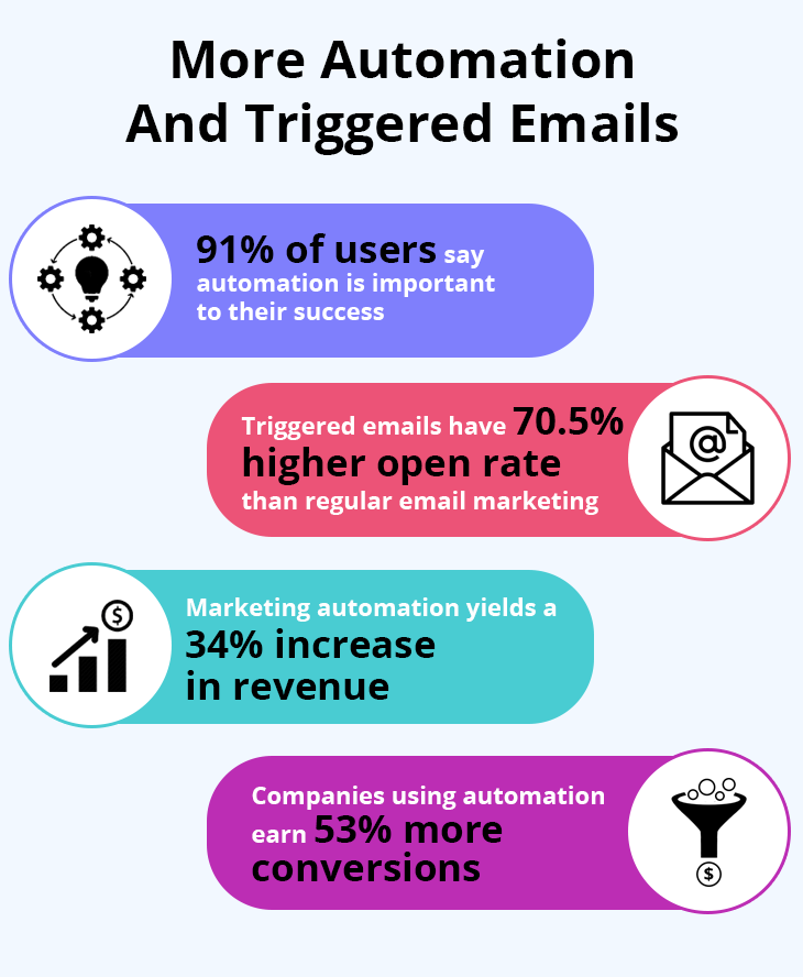 email-automation-statistics