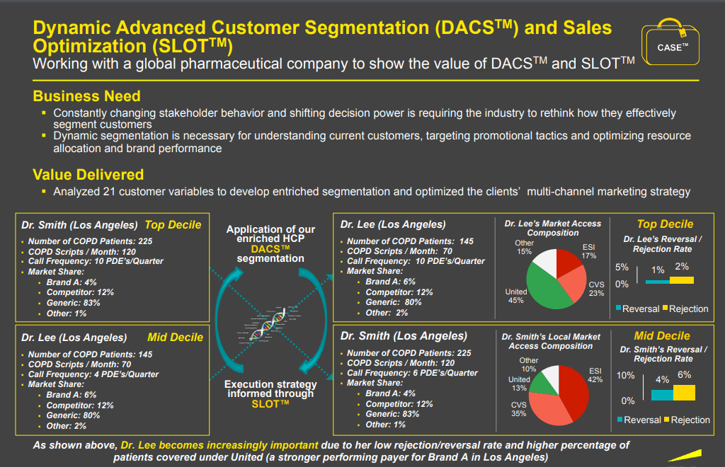 dynamic_segmentation_case_study