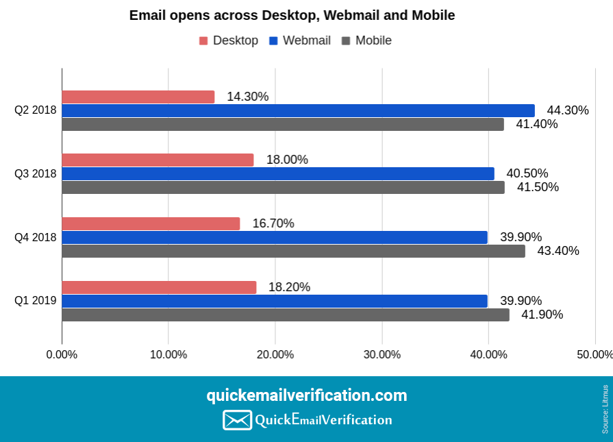 Email_Opens_Devicewise