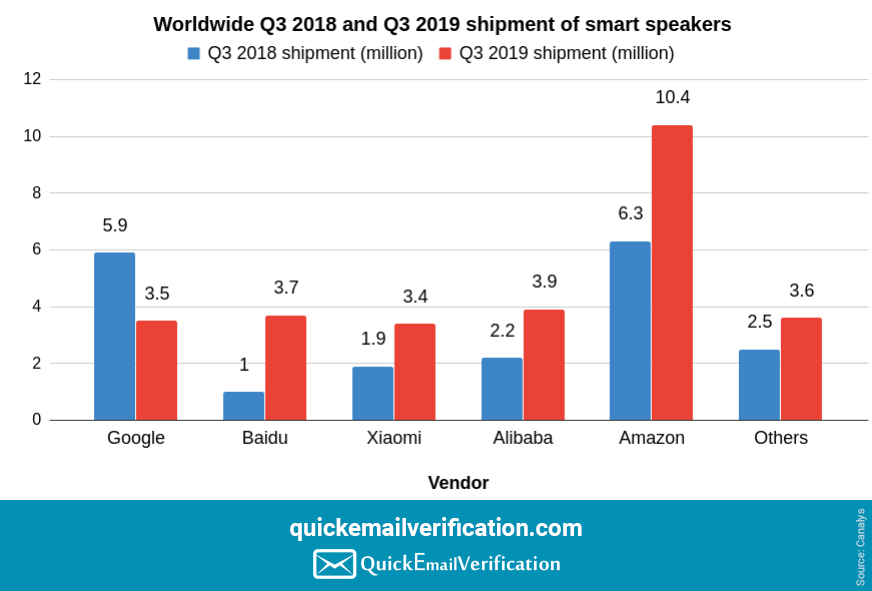 Worldwide_speakers_Sales