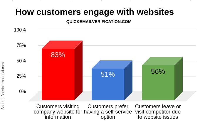 self-service-importance
