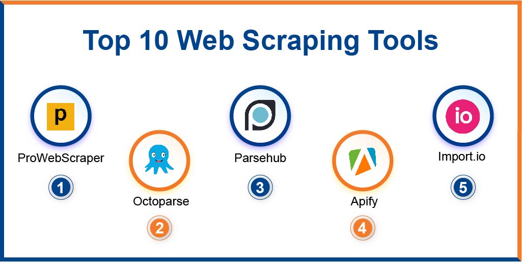 Web scraping tools