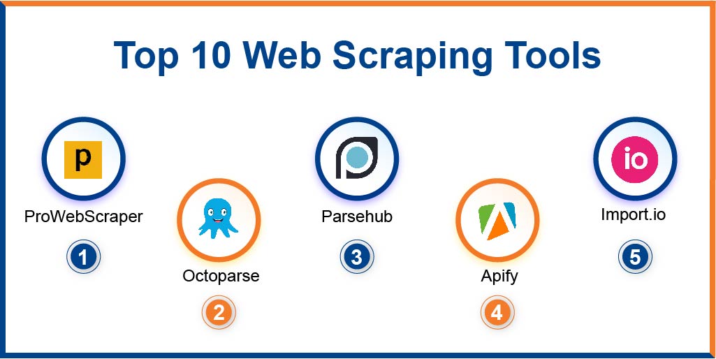 Top 10 Free Web Scraping Tools & Their Pros & Cons - ScrapingPass