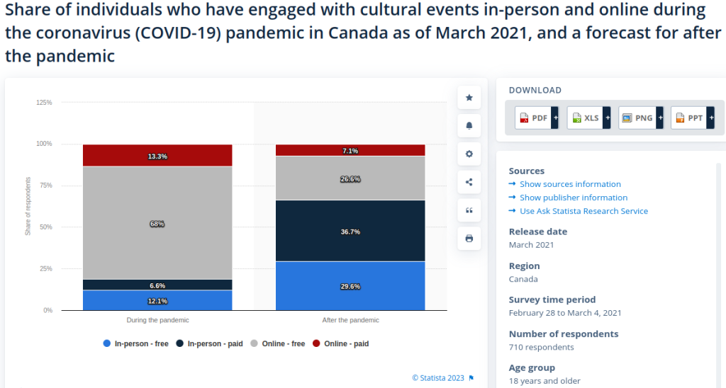 event-statistics-from-Statista