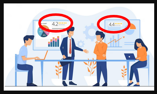 use-ratings-in-ABM