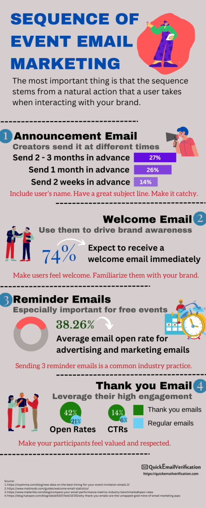 event-email-campaign