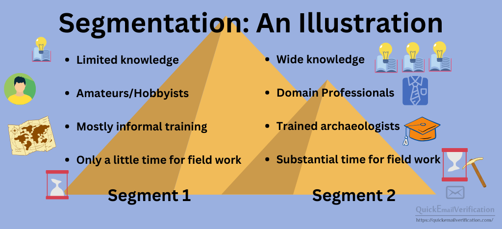list-segmentation-example