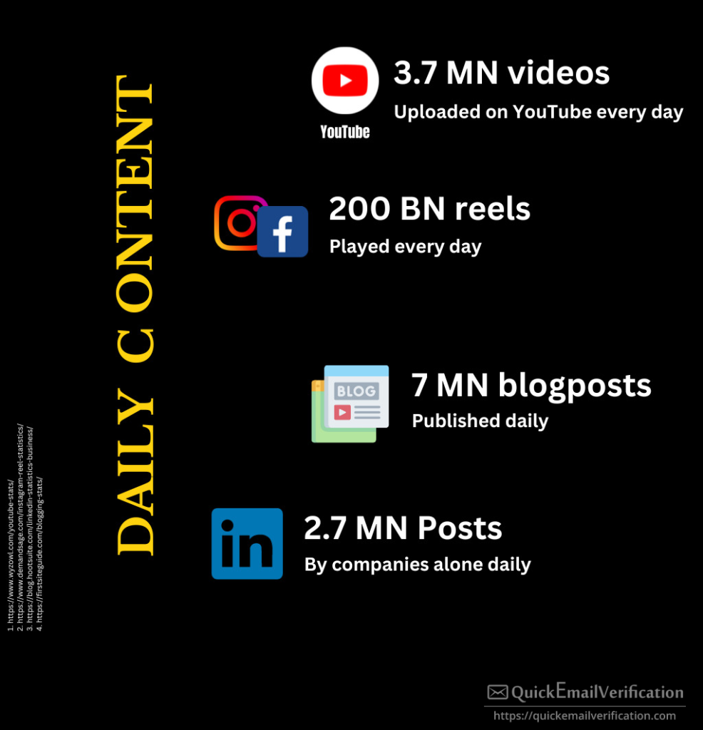 daily-content-produced-statistics