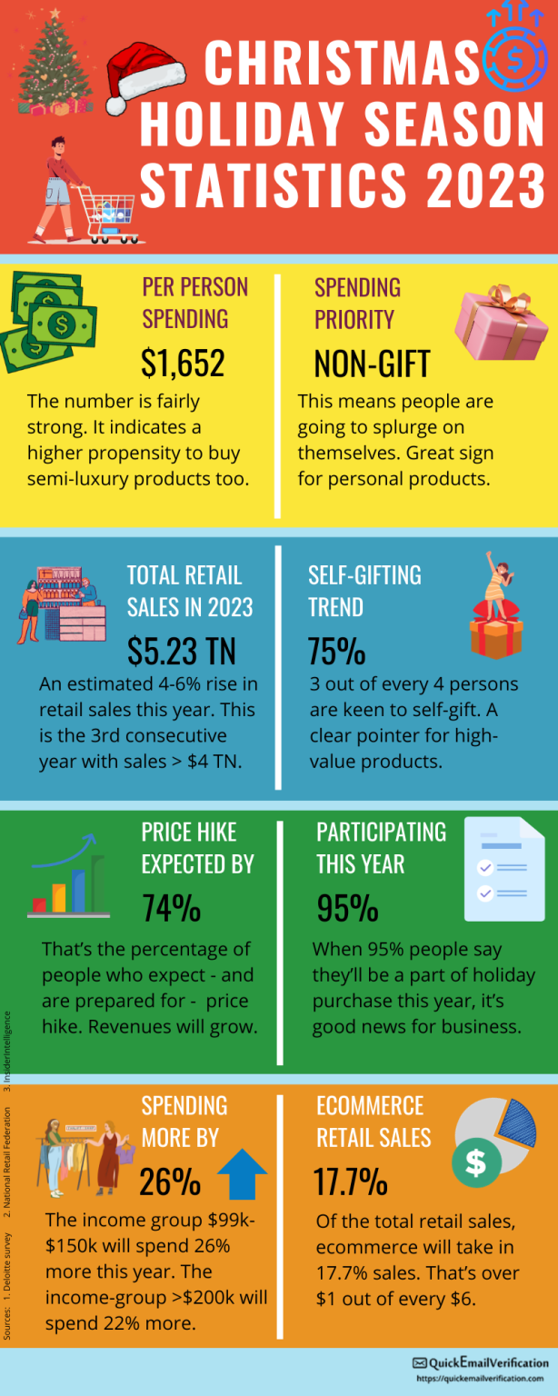 Holiday Retail Sales Stats Every Marketer Should Know in 2023