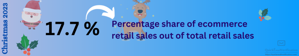 ecommerce-market-share