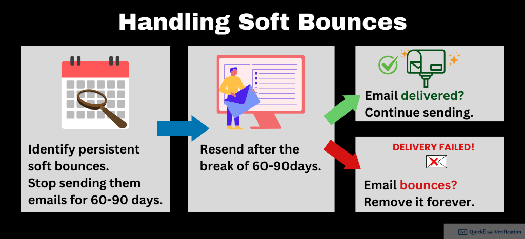 handling-soft-bounce-low-email-bounce