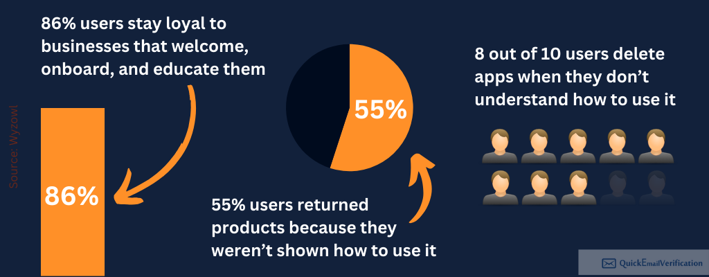 onboarding-email-stats