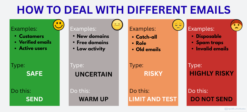 how-to-handle-emails-with-different-risks