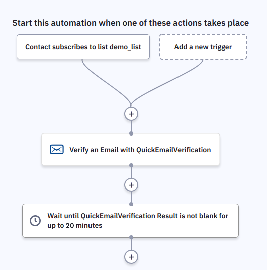 ActiveCampaign automation with wait