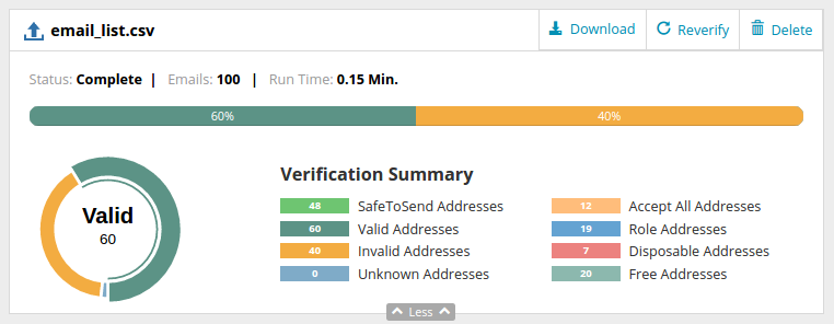 Verification Summary